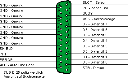 subd25b.GIF (5477 Byte)
